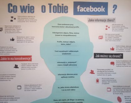 Co wie o Tobie Facebook?